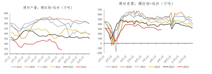 螺纹钢矛盾有所缓和 市场或有一定旺季预期