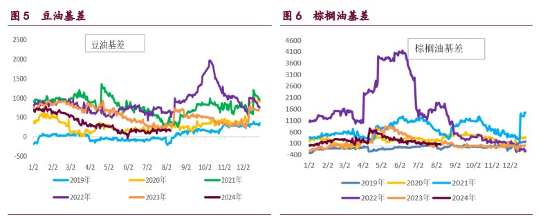 豆粕库存消化乏力 棕榈油期价反弹空间受限