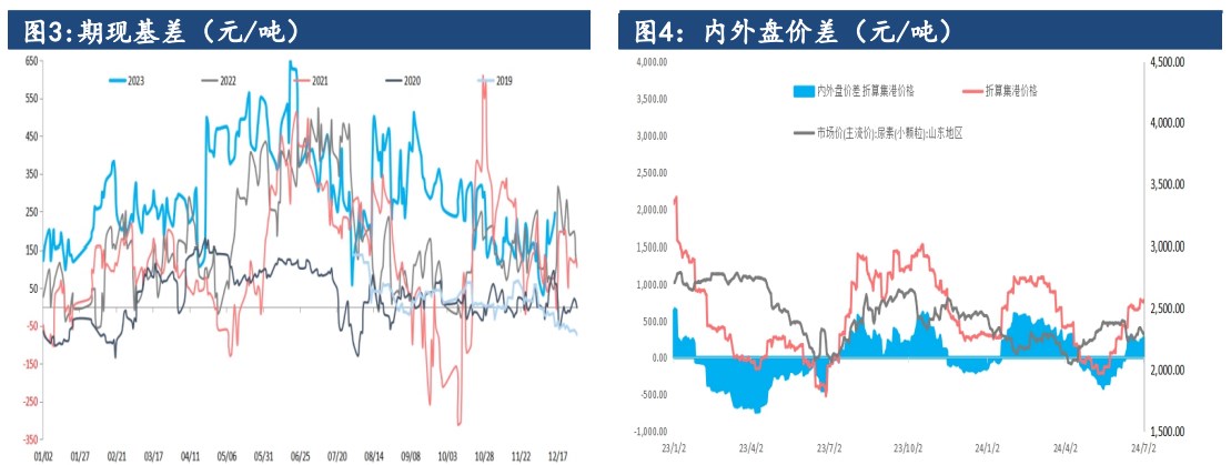 尿素利空情绪释放较快 现价企稳带动情绪改善