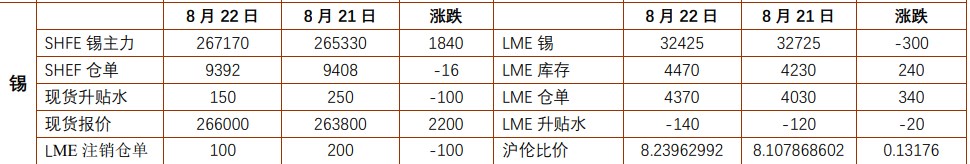 沪锡基本面利多有限 工业硅反弹或遭遇阻力