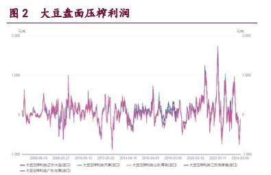 豆粕库存消化乏力 棕榈油期价反弹空间受限