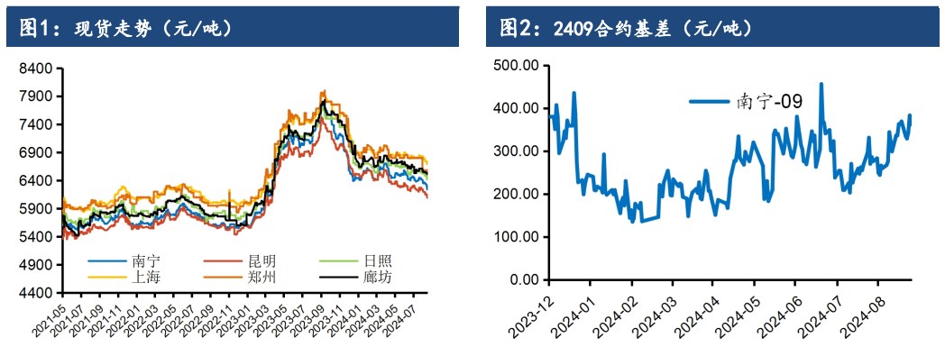 市场等待Unica下期生产数据 白糖利空因素占据上风