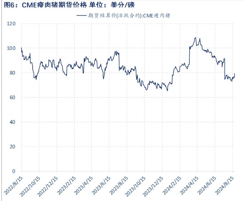 生猪供增需减下期现价格回落 短期正套趋势被打破