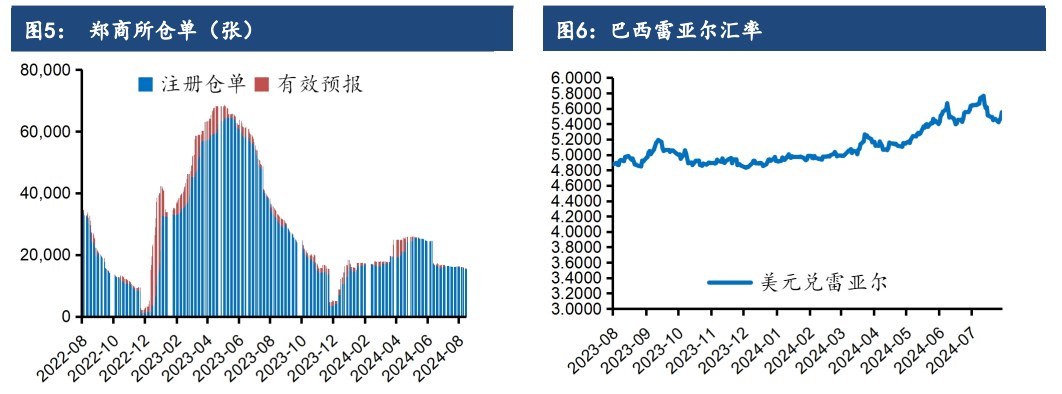 市场等待Unica下期生产数据 白糖利空因素占据上风