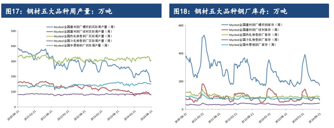 钢厂利润逐步好转 铁矿石价格或偏弱运行