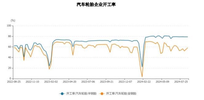 消费刺激政策持续出台 橡胶价格或将持续震荡偏强