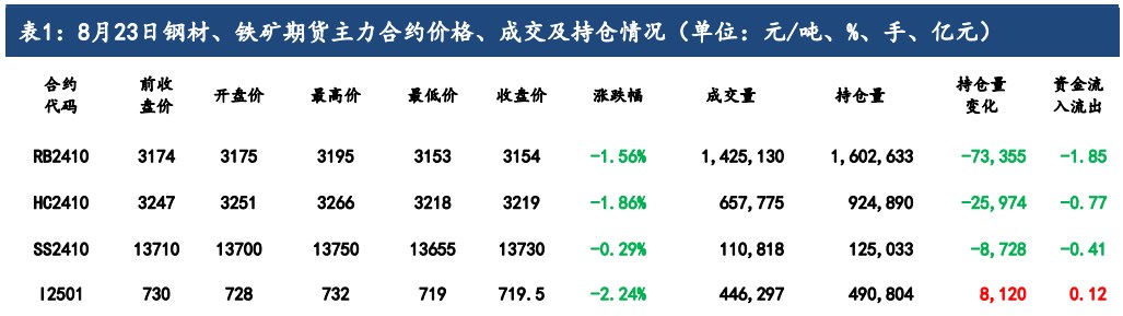 钢厂利润逐步好转 铁矿石价格或偏弱运行