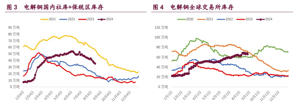 沪铜多头了结意愿上升 沪铝成本支撑上升