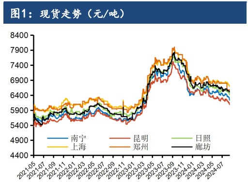 市场等待Unica下期生产数据 白糖利空因素占据上风