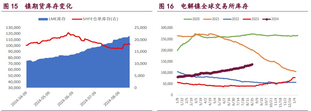 沪铜多头了结意愿上升 沪铝成本支撑上升