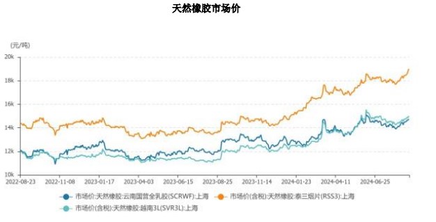 消费刺激政策持续出台 橡胶价格或将持续震荡偏强