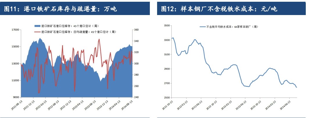 钢厂利润逐步好转 铁矿石价格或偏弱运行