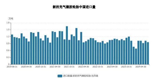 消费刺激政策持续出台 橡胶价格或将持续震荡偏强