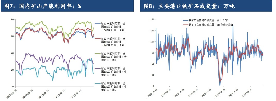 钢厂利润逐步好转 铁矿石价格或偏弱运行