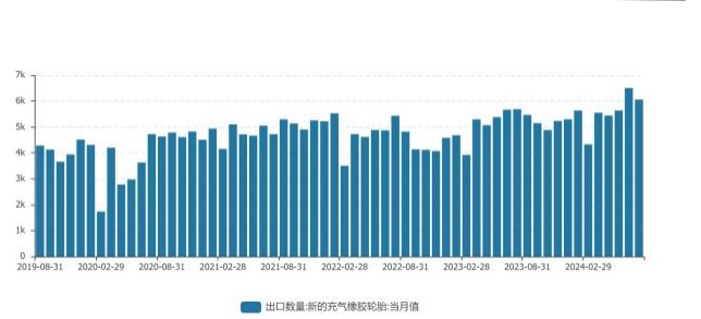 消费刺激政策持续出台 橡胶价格或将持续震荡偏强