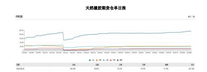 消费刺激政策持续出台 橡胶价格或将持续震荡偏强