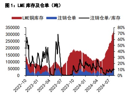 沪铜悲观情绪有所缓和 沪锌资金情绪高涨