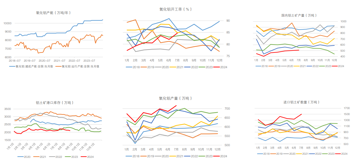 烧碱仍处产能扩张周期 目前期货盘面跌至低位