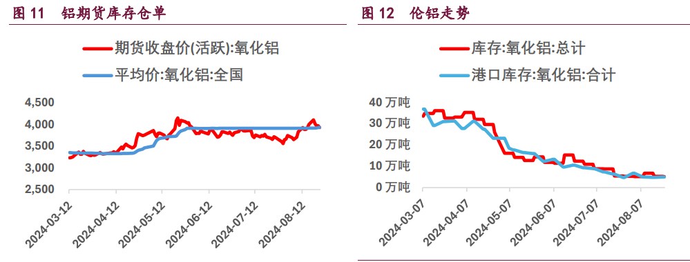 沪铜多头了结意愿上升 沪铝成本支撑上升