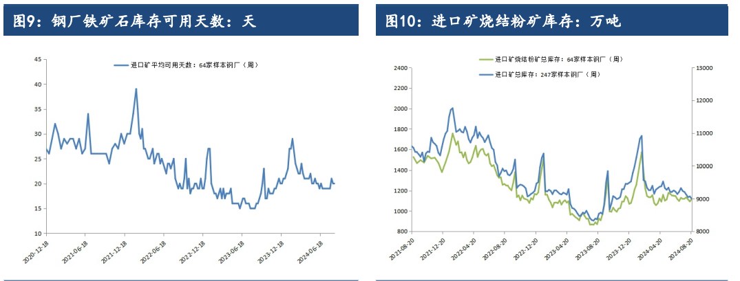 钢厂利润逐步好转 铁矿石价格或偏弱运行