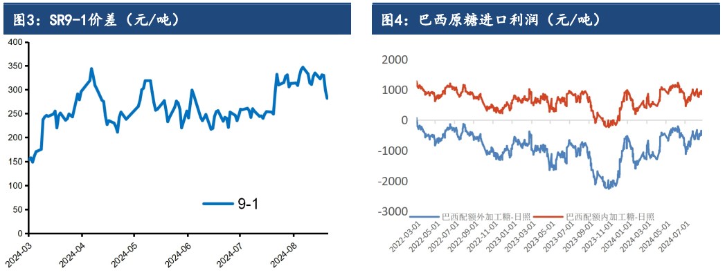 市场等待Unica下期生产数据 白糖利空因素占据上风