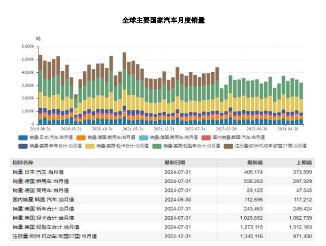 消费刺激政策持续出台 橡胶价格或将持续震荡偏强