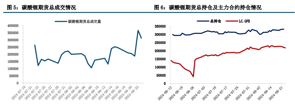 碳酸锂需求进一步回暖 行业或将进入阶段性去库状态