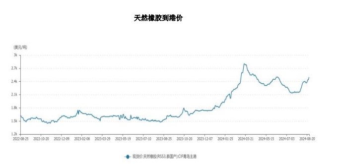 消费刺激政策持续出台 橡胶价格或将持续震荡偏强