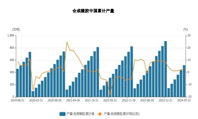 消费刺激政策持续出台 橡胶价格或将持续震荡偏强