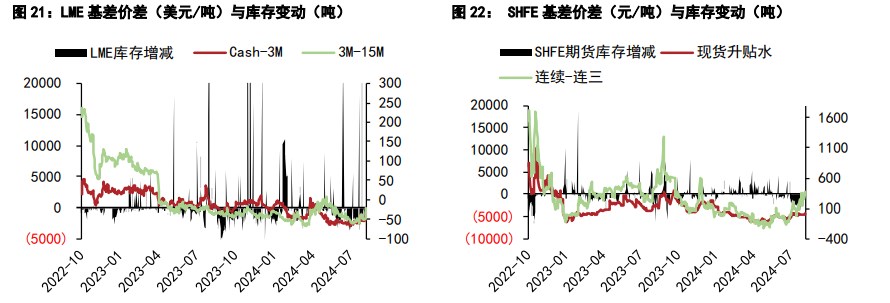 沪铜悲观情绪有所缓和 沪锌资金情绪高涨