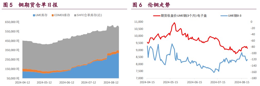 沪铜多头了结意愿上升 沪铝成本支撑上升