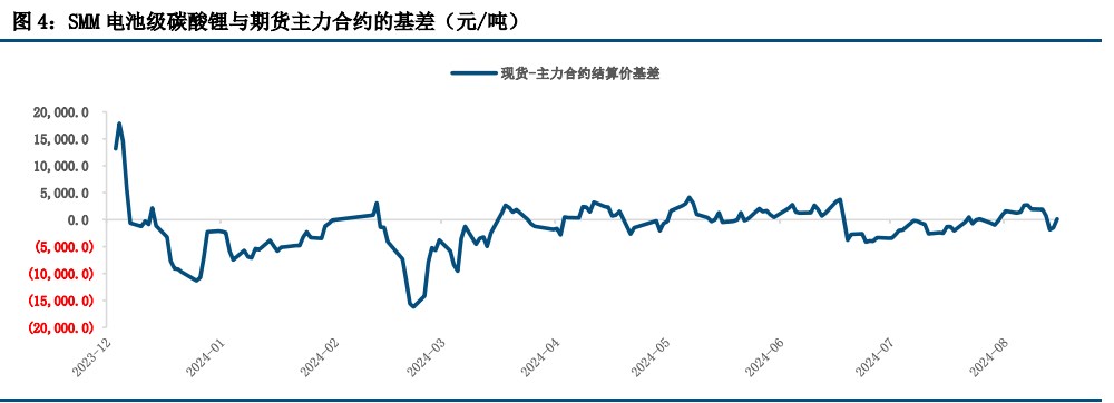 碳酸锂需求进一步回暖 行业或将进入阶段性去库状态