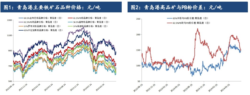 钢厂利润逐步好转 铁矿石价格或偏弱运行