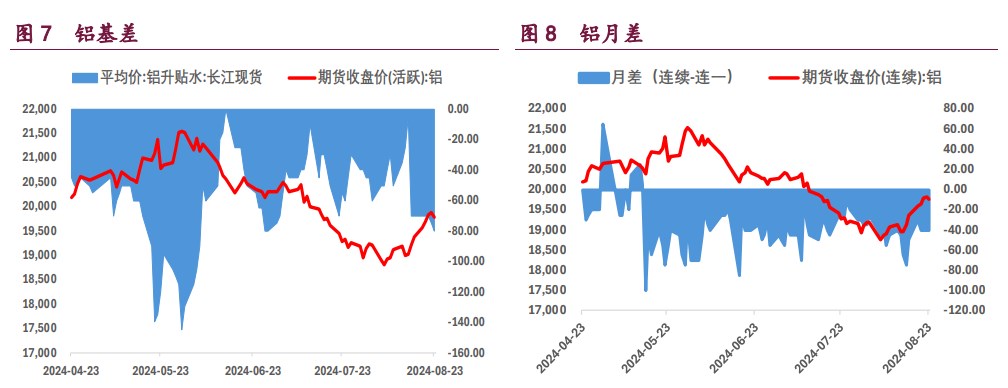 沪铜多头了结意愿上升 沪铝成本支撑上升