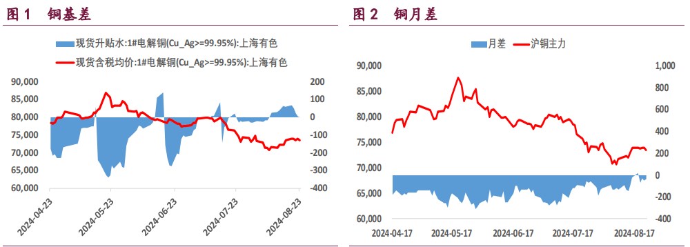 沪铜多头了结意愿上升 沪铝成本支撑上升