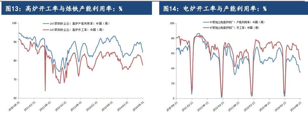 钢厂利润逐步好转 铁矿石价格或偏弱运行