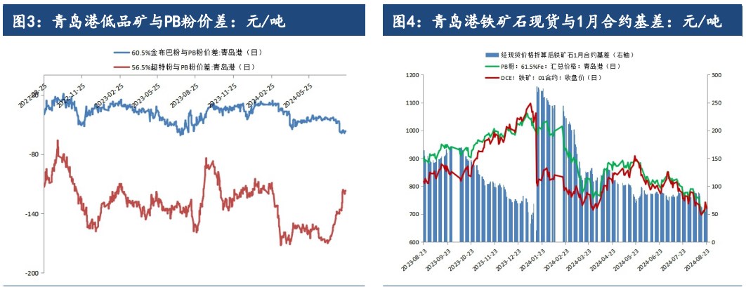 钢厂利润逐步好转 铁矿石价格或偏弱运行