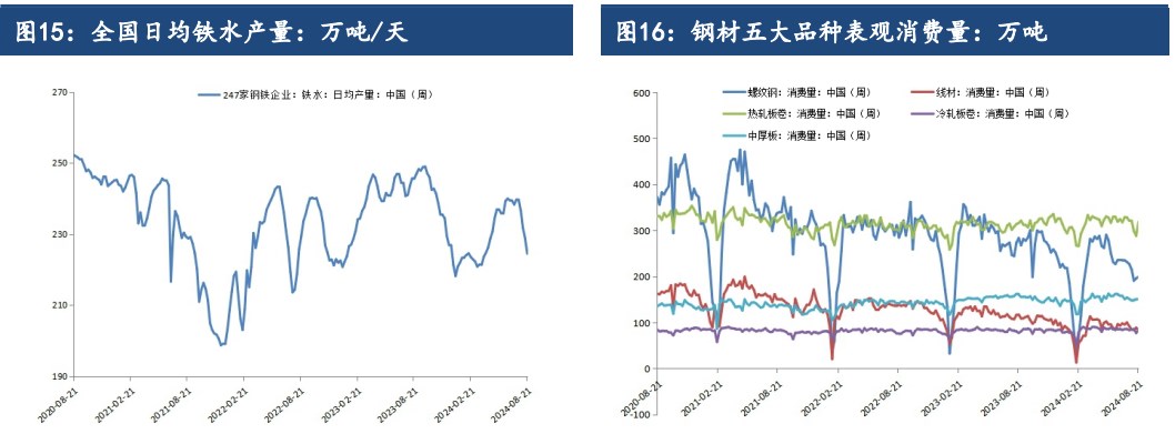 钢厂利润逐步好转 铁矿石价格或偏弱运行