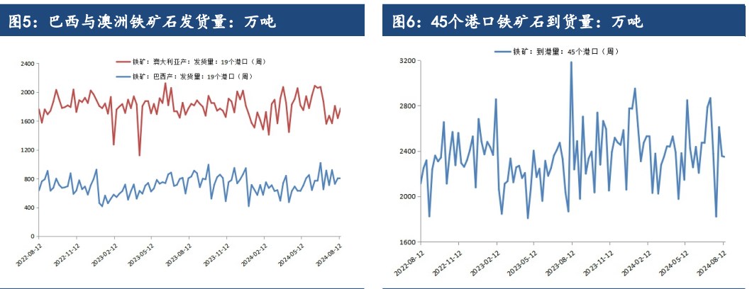 钢厂利润逐步好转 铁矿石价格或偏弱运行