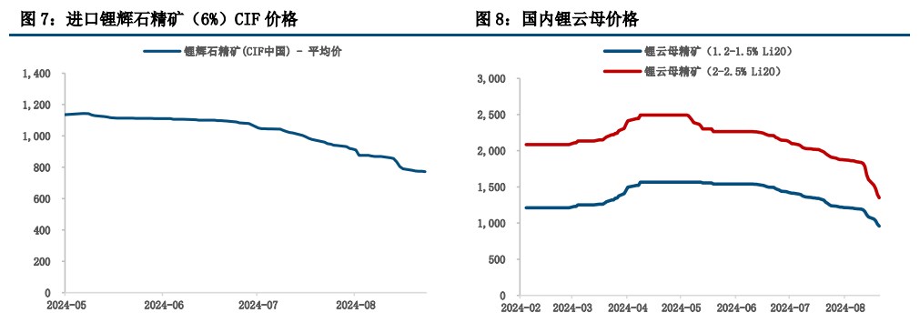 碳酸锂需求进一步回暖 行业或将进入阶段性去库状态