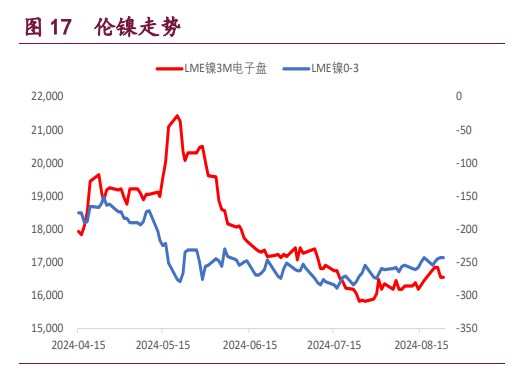 沪铜多头了结意愿上升 沪铝成本支撑上升