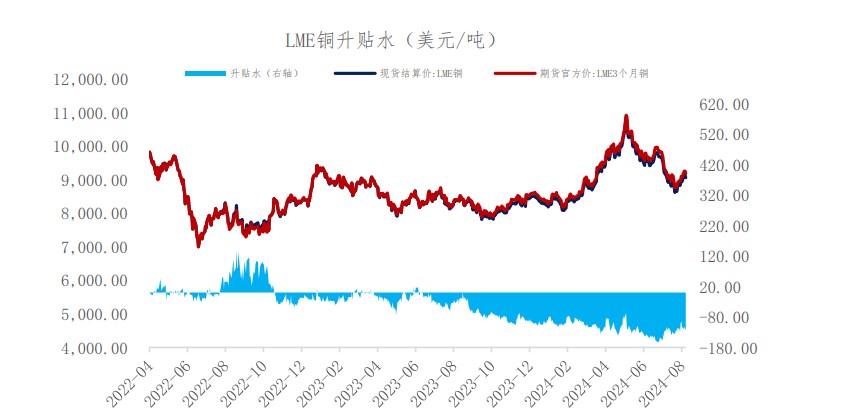 沪铜供需宽松格局下 价格或将低位震荡