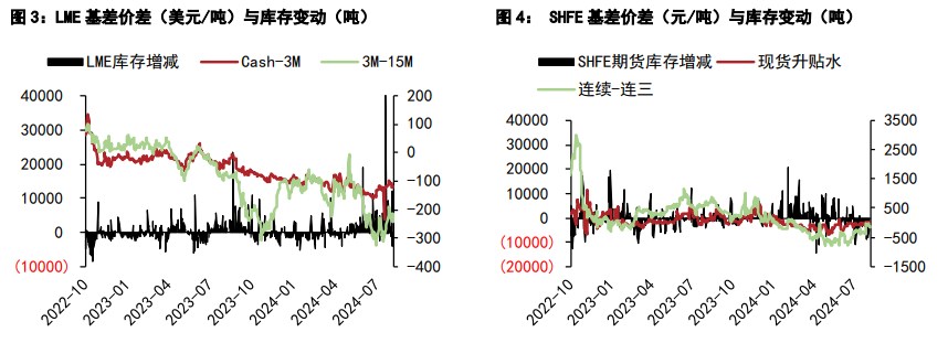 沪铜悲观情绪有所缓和 沪锌资金情绪高涨