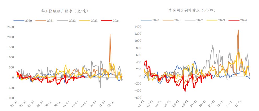 沪铜供需宽松格局下 价格或将低位震荡