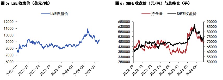 沪铜悲观情绪有所缓和 沪锌资金情绪高涨