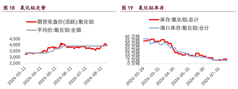 沪铜多头了结意愿上升 沪铝成本支撑上升