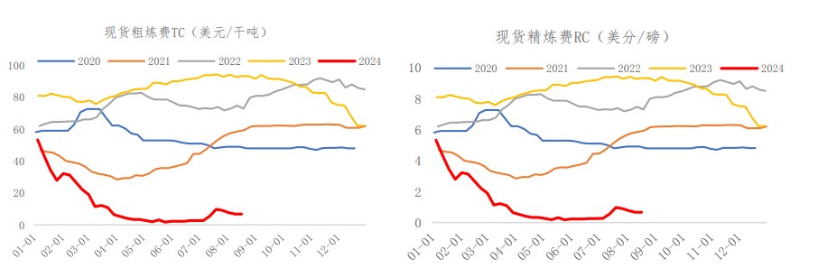 沪铜供需宽松格局下 价格或将低位震荡