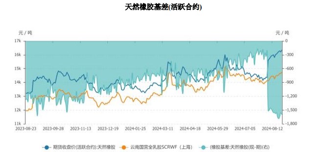 消费刺激政策持续出台 橡胶价格或将持续震荡偏强