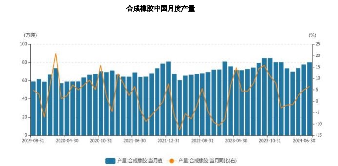 消费刺激政策持续出台 橡胶价格或将持续震荡偏强