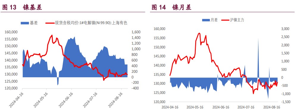 沪铜多头了结意愿上升 沪铝成本支撑上升